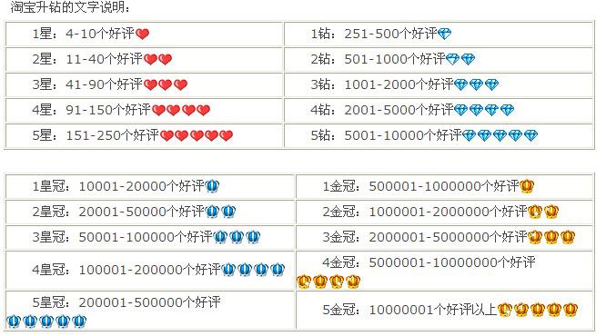 關(guān)于淘寶互刷信譽平臺-哪些知識你需要了解呢?